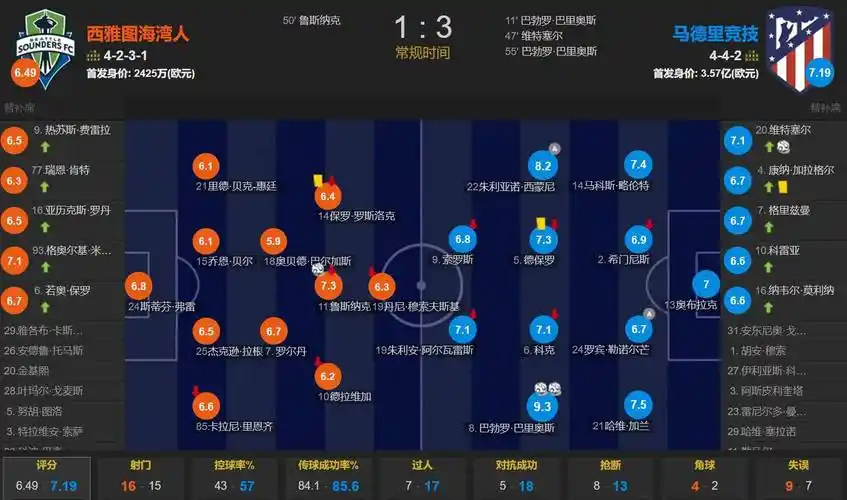 维尼修斯：我们来这里就是为了夺冠；我的身体达到了梦想的状态